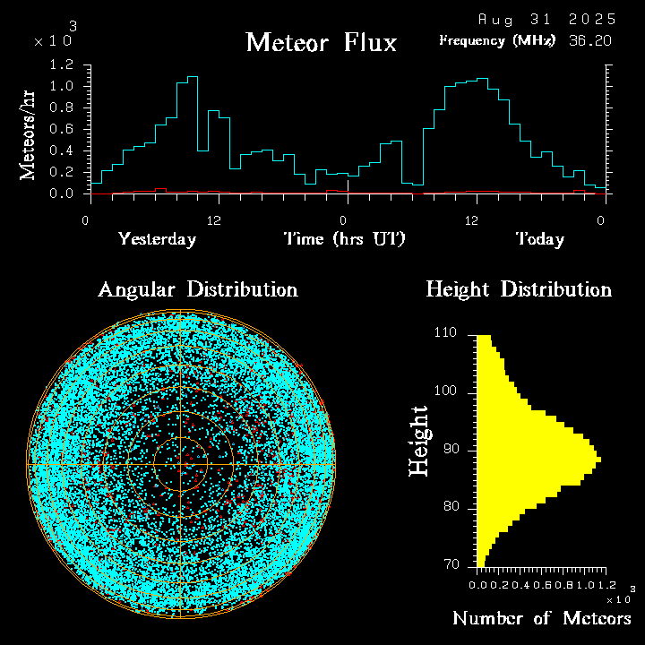 20250831_santacruz_flux.png