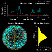 20250809_santacruz_flux