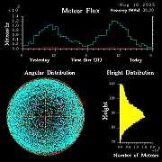 20250816_santacruz_flux