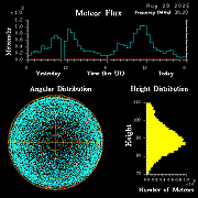 20250829_santacruz_flux