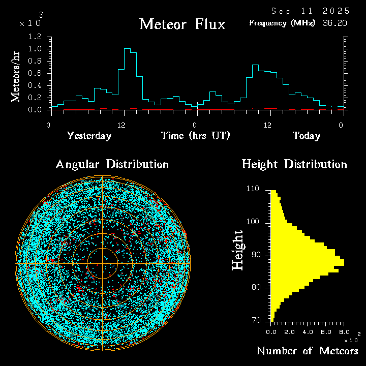 20250911_santacruz_flux.png