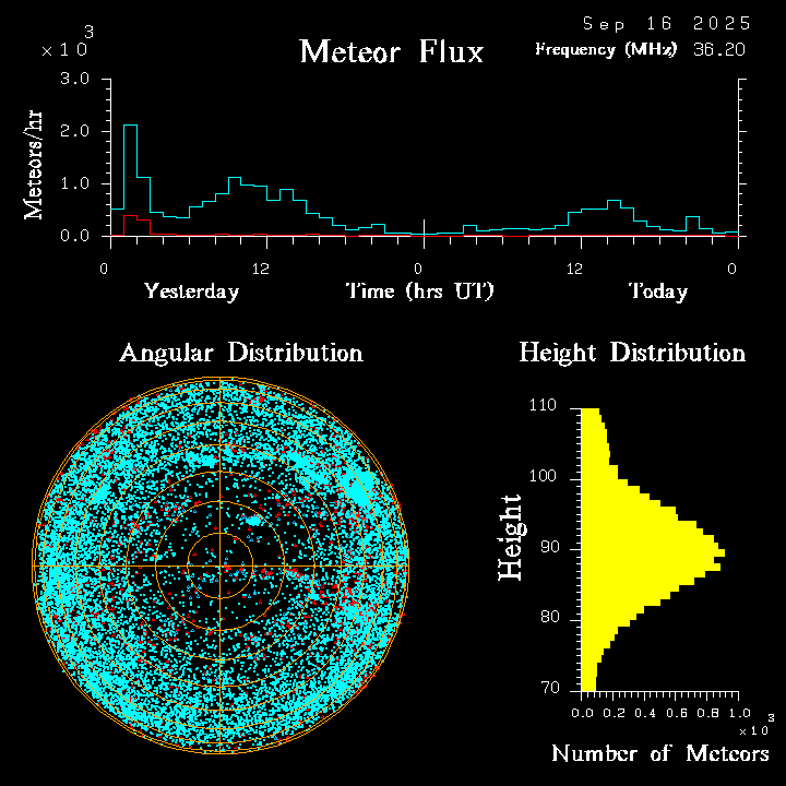 20250916_santacruz_flux.png