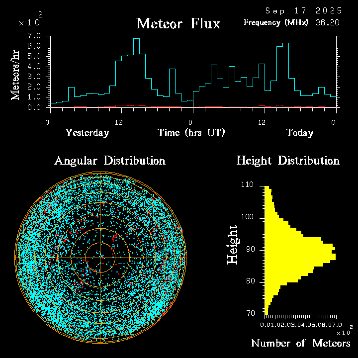 20250917_santacruz_flux.png