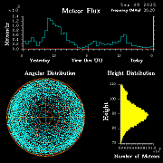 20250909_santacruz_flux