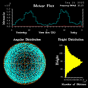 20250921_santacruz_flux