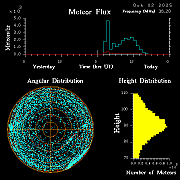 20251002_santacruz_flux