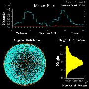 20251010_santacruz_flux