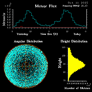 20251011_santacruz_flux