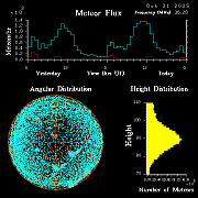20251021_santacruz_flux