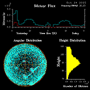 20251024_santacruz_flux