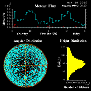 20251028_santacruz_flux