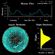 20251127_santacruz_flux