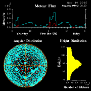 20251130_santacruz_flux