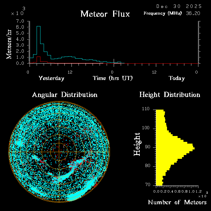 20251230_santacruz_flux.png