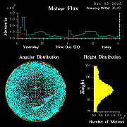 20251202_santacruz_flux