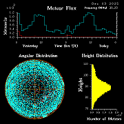 20251203_santacruz_flux