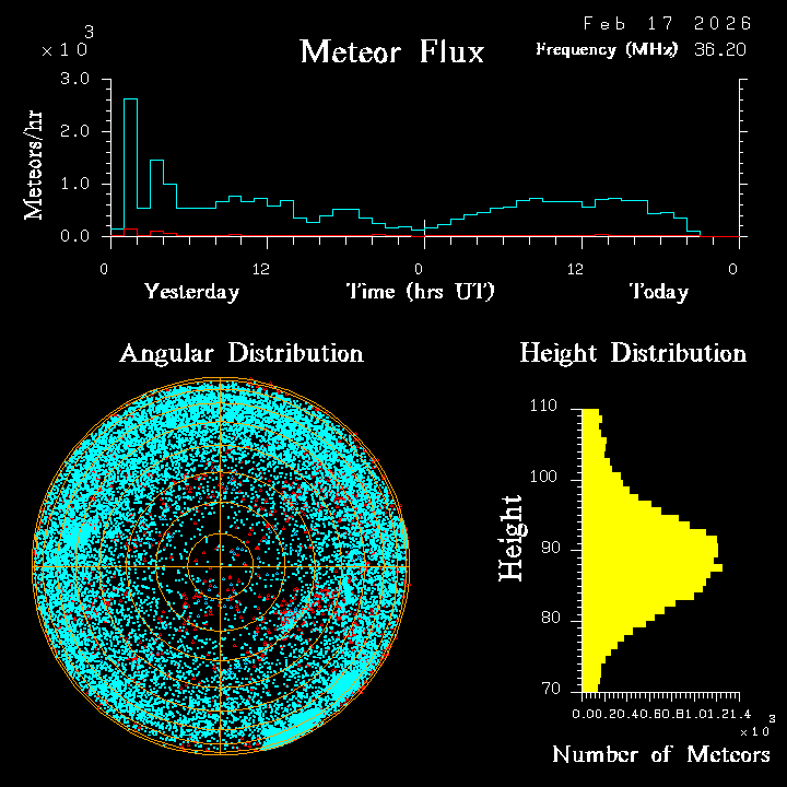 20260217_santacruz_flux.png