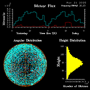 20260321_santacruz_flux