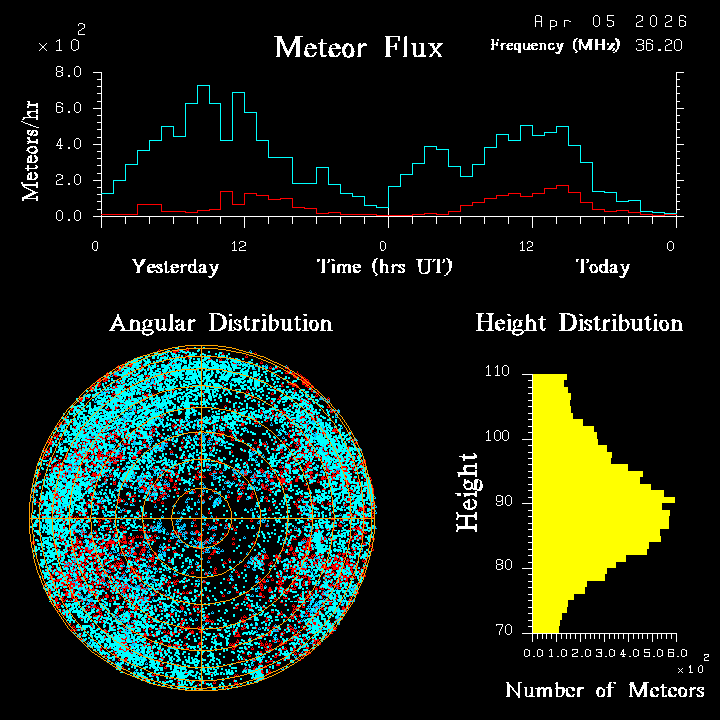 20260405_santacruz_flux.png