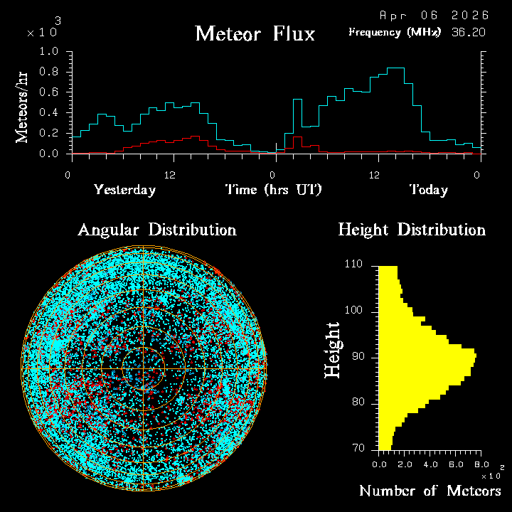 20260406_santacruz_flux.png