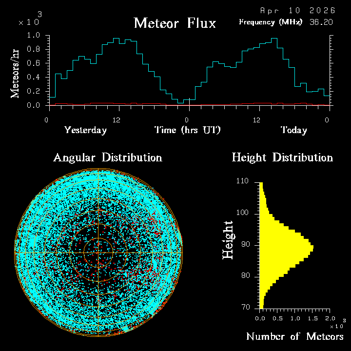 20260410_santacruz_flux.png
