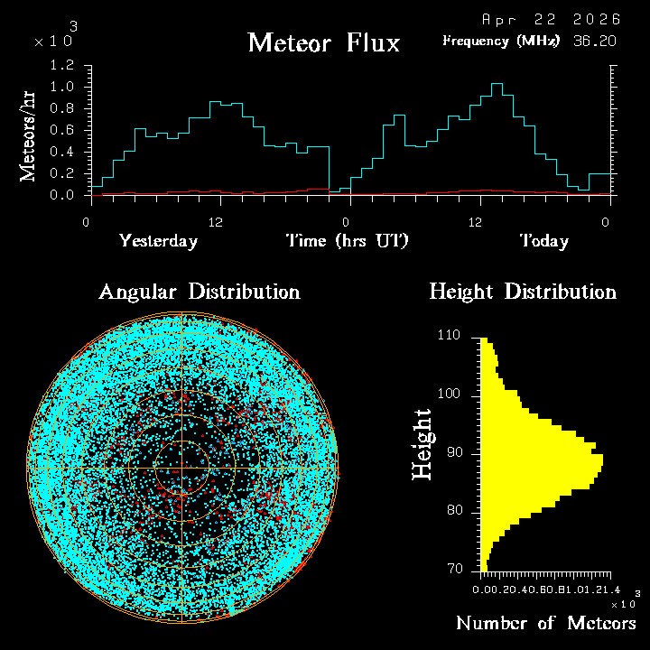 20260422_santacruz_flux.png