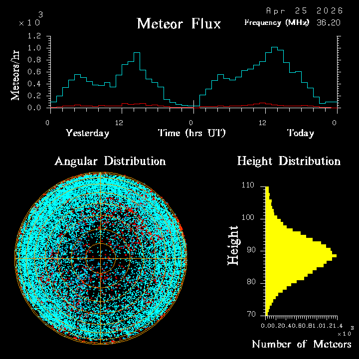 20260425_santacruz_flux.png