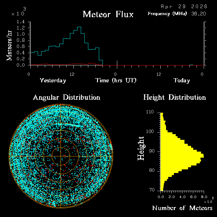 20260429_santacruz_flux.png