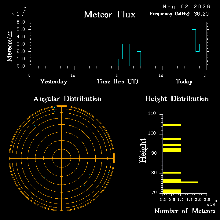 20260502_santacruz_flux.png
