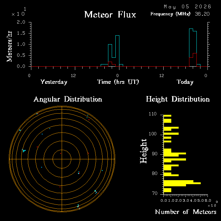 20260505_santacruz_flux.png