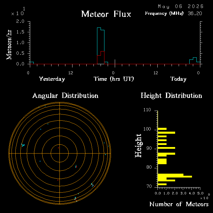 20260506_santacruz_flux.png