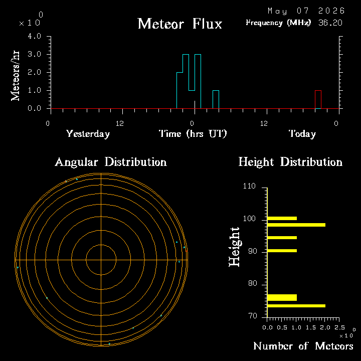 20260507_santacruz_flux.png