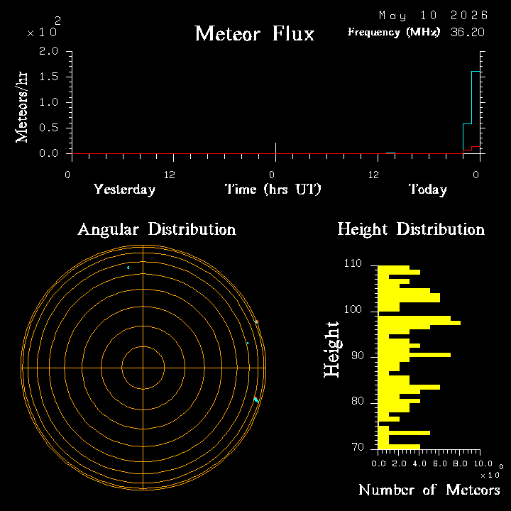 20260510_santacruz_flux.png