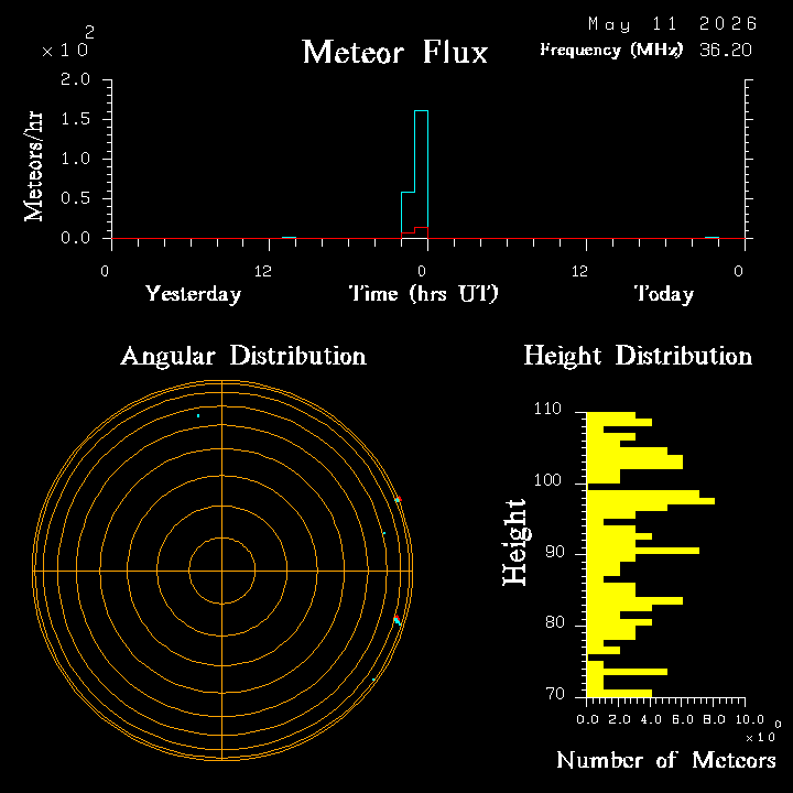 20260511_santacruz_flux.png
