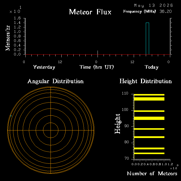 20260513_santacruz_flux.png