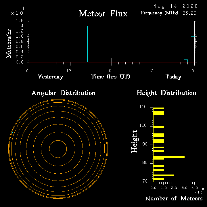 20260514_santacruz_flux.png