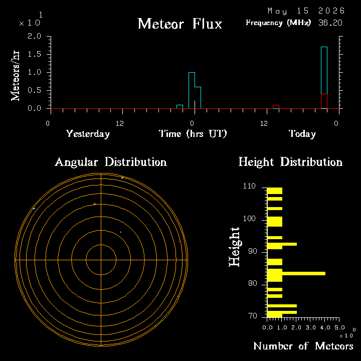 20260515_santacruz_flux.png