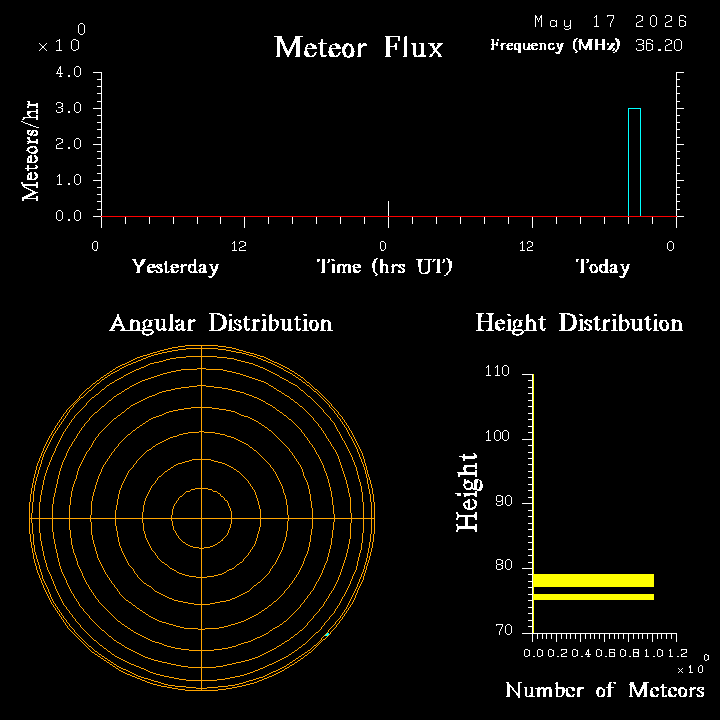 20260517_santacruz_flux.png