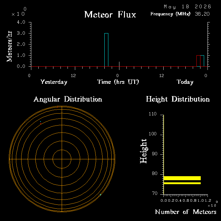 20260518_santacruz_flux.png