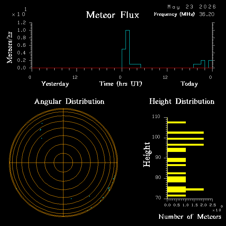 20260523_santacruz_flux.png