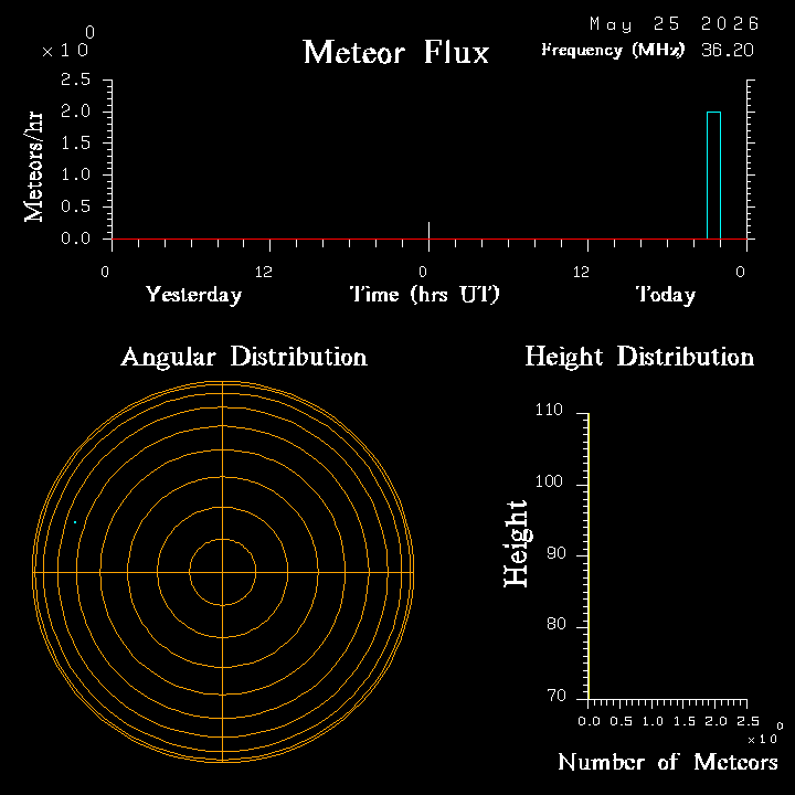 20260525_santacruz_flux.png