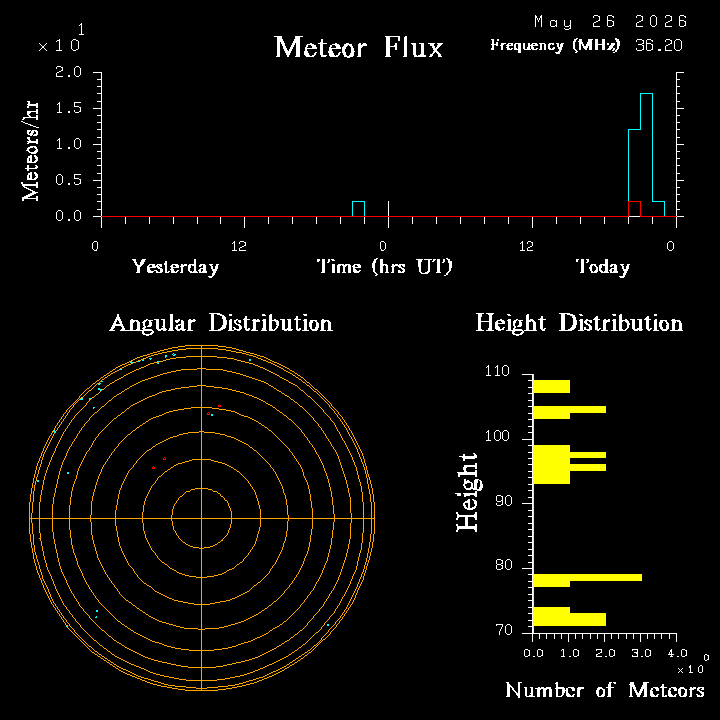 20260526_santacruz_flux.png