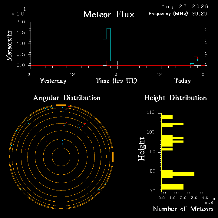20260527_santacruz_flux.png