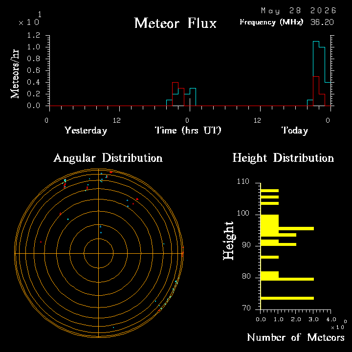 20260528_santacruz_flux.png