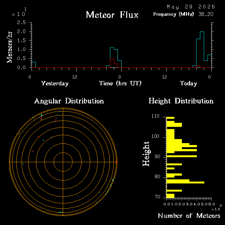 20260529_santacruz_flux.png