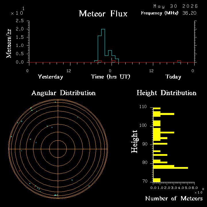 20260530_santacruz_flux.png