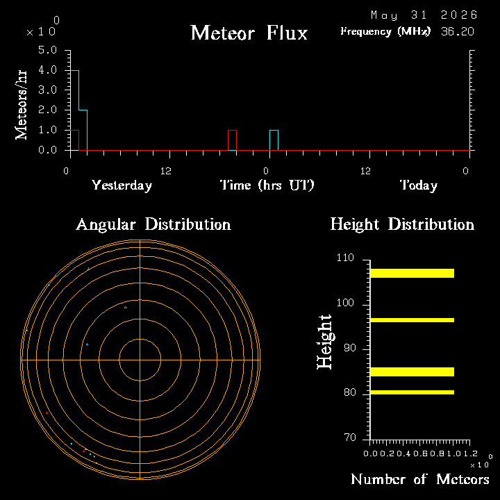 20260531_santacruz_flux.png