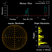 20260505_santacruz_flux