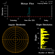 20260511_santacruz_flux
