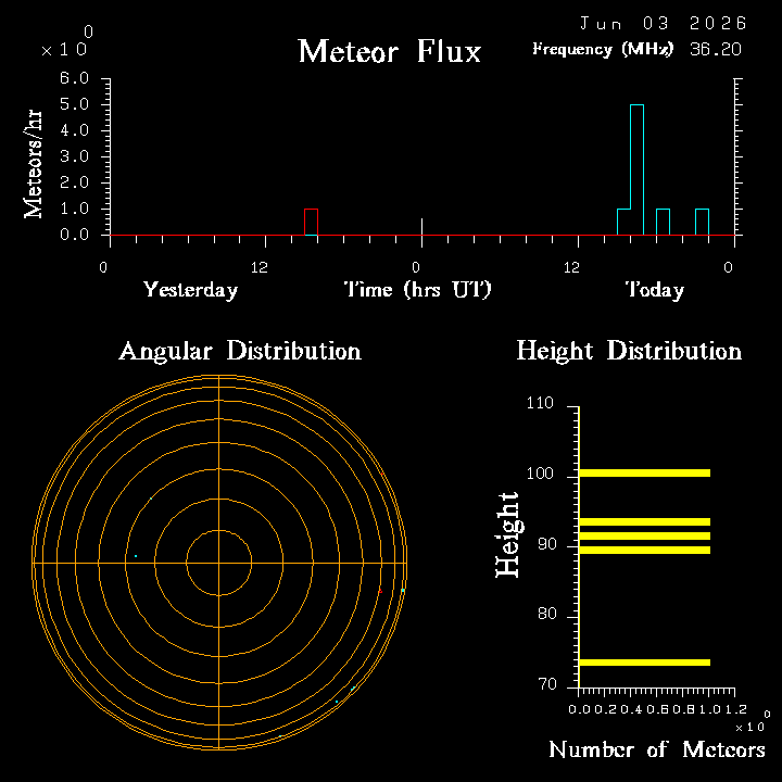 20260603_santacruz_flux.png